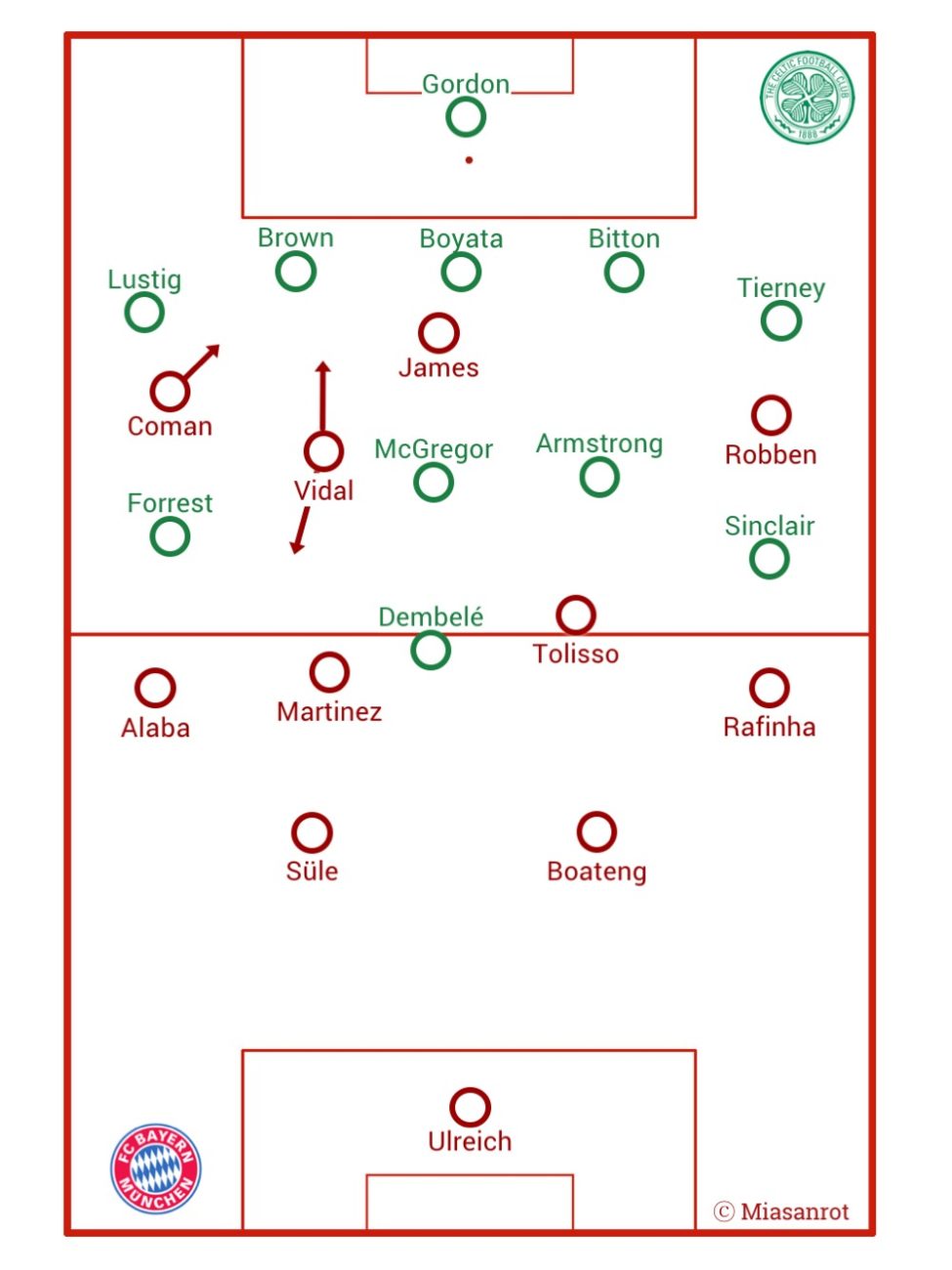 FC Bayern vs. Celtic Glasgow starting formations