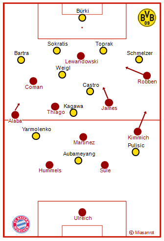 BVB-FCB, starting formations
