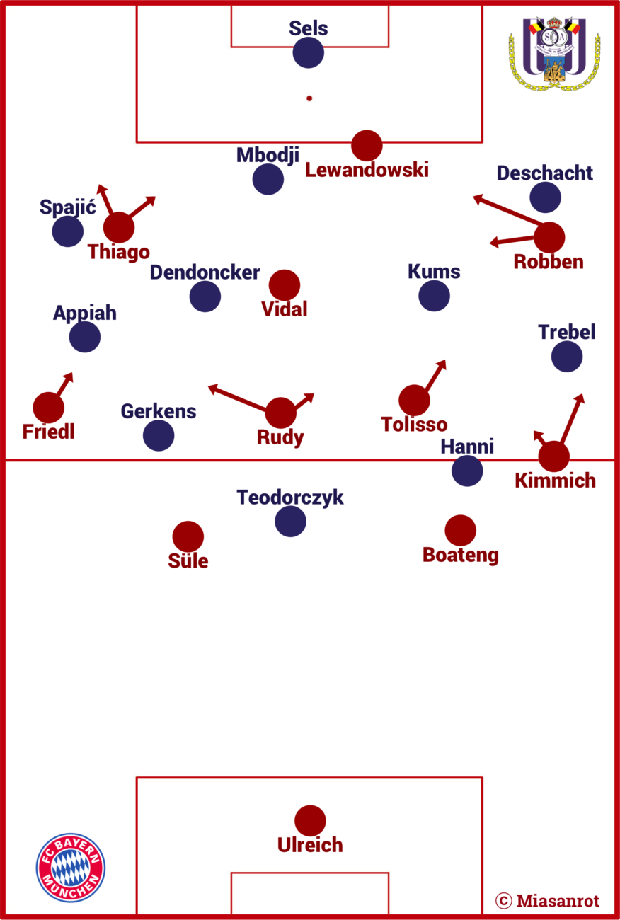 SCA-FCB, starting formations