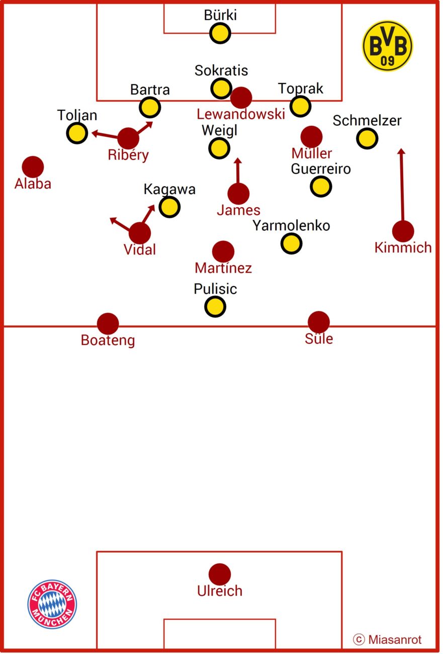 FC Bayern - Dortmund, starting formations
