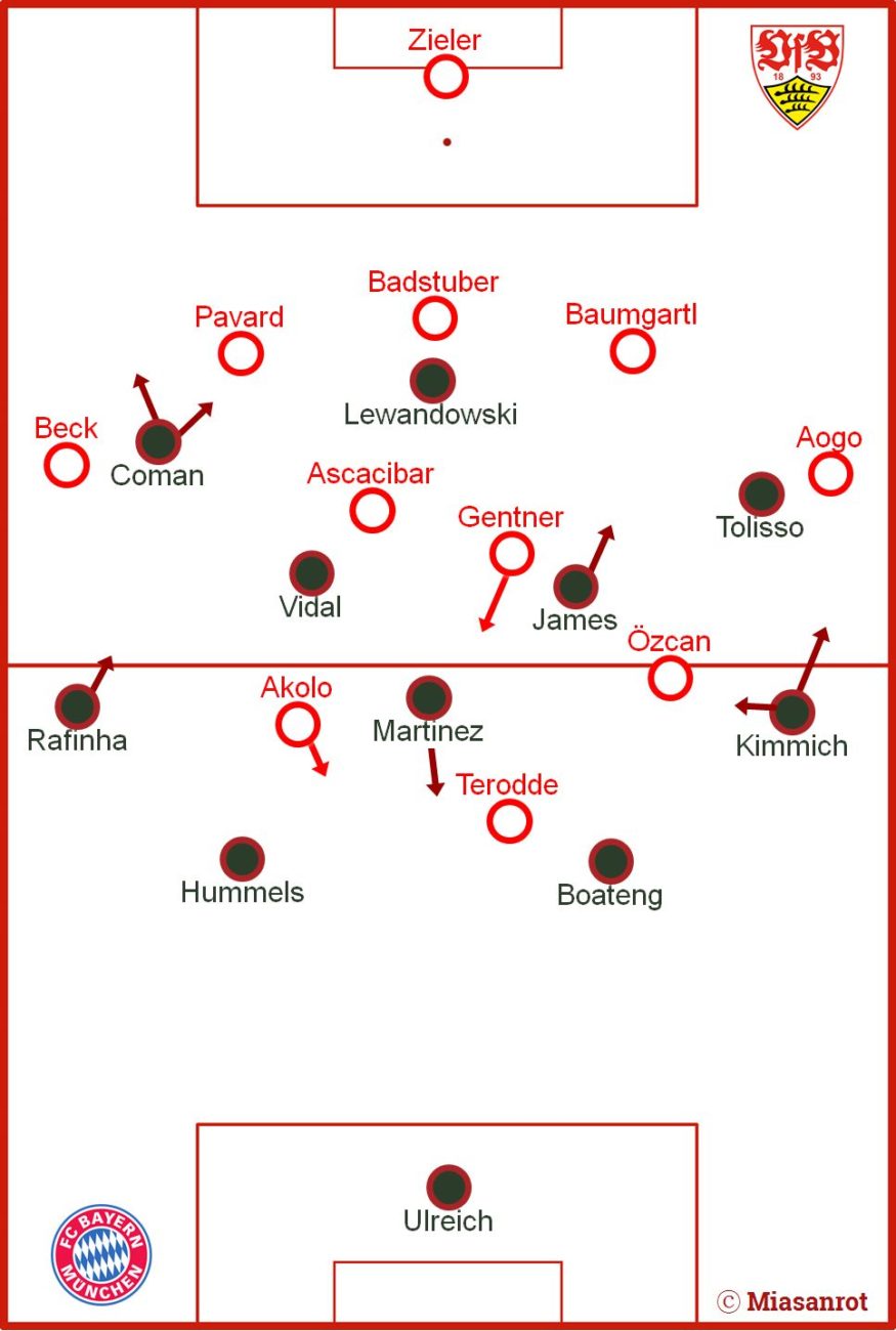 VfB Stuttgart - FC Bayern, Grundformationen