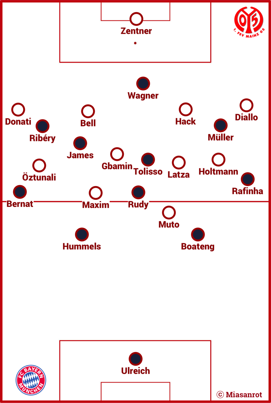 Grundformationen Mainz - FC Bayern