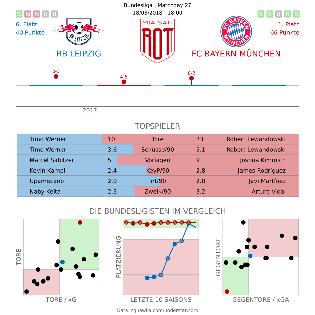 Vorschau: RB Leipzig – FC Bayern München – Miasanrot.de