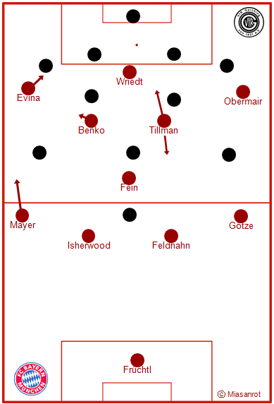 Grundformationen Amateure - Eichstätt