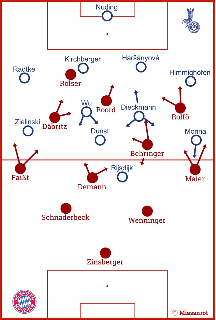 Grundformationen: Duisburg 4-4-1-1 vs. Bayern 4-1-3-1