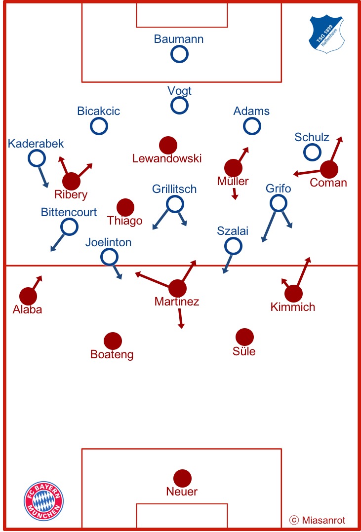 FC Bayern München vs. TSG Hoffenheim