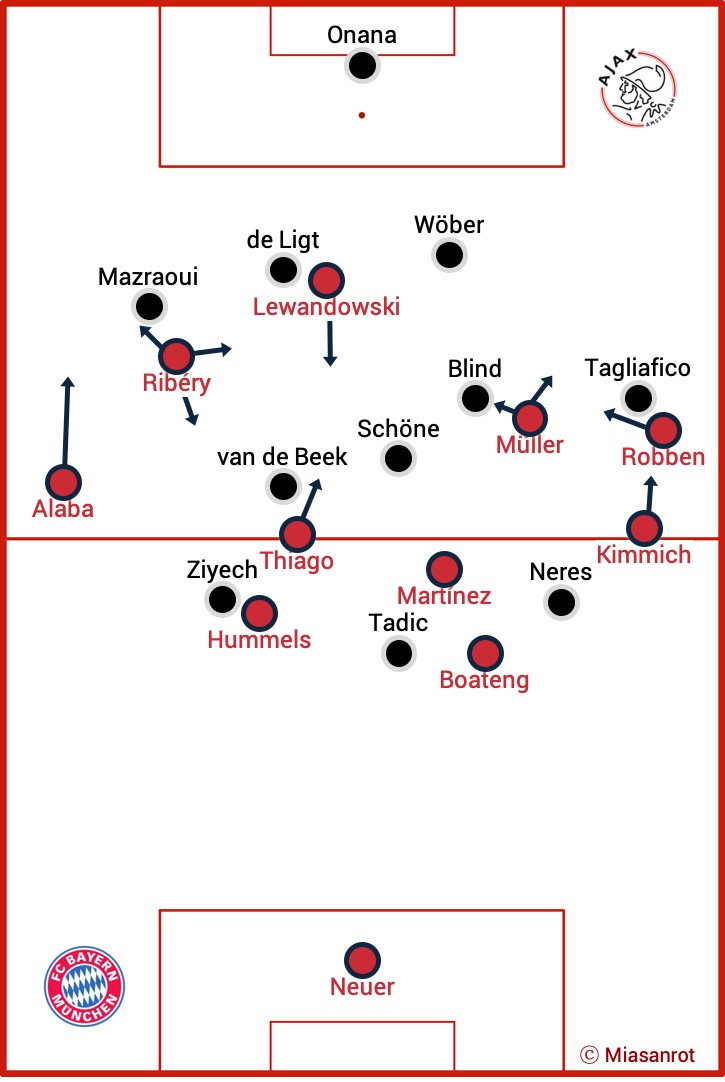 FC Bayern München vs. Ajax Amsterdam