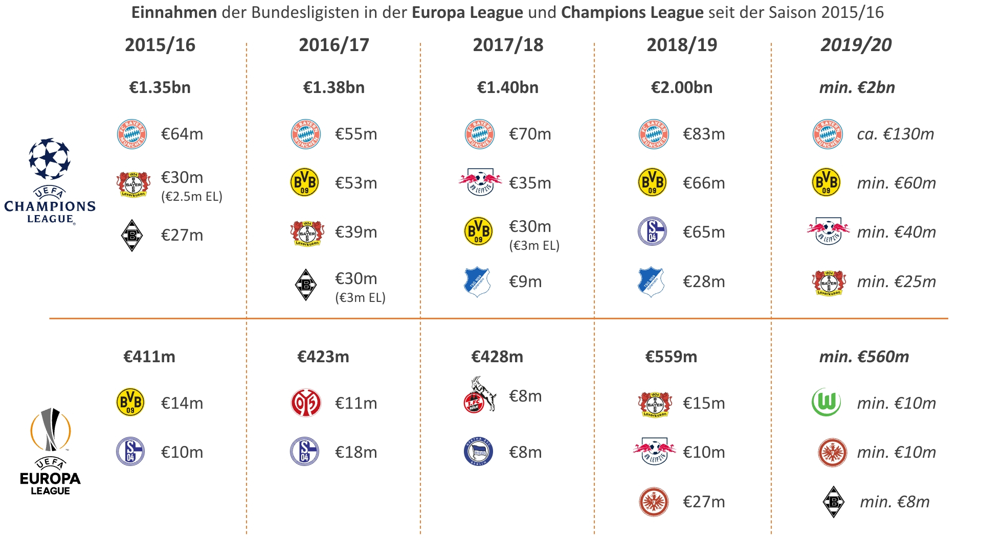 tv gelder 2 bundesliga 24 25