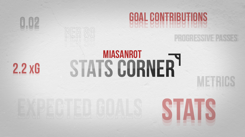 Miasanrot Stats Corner