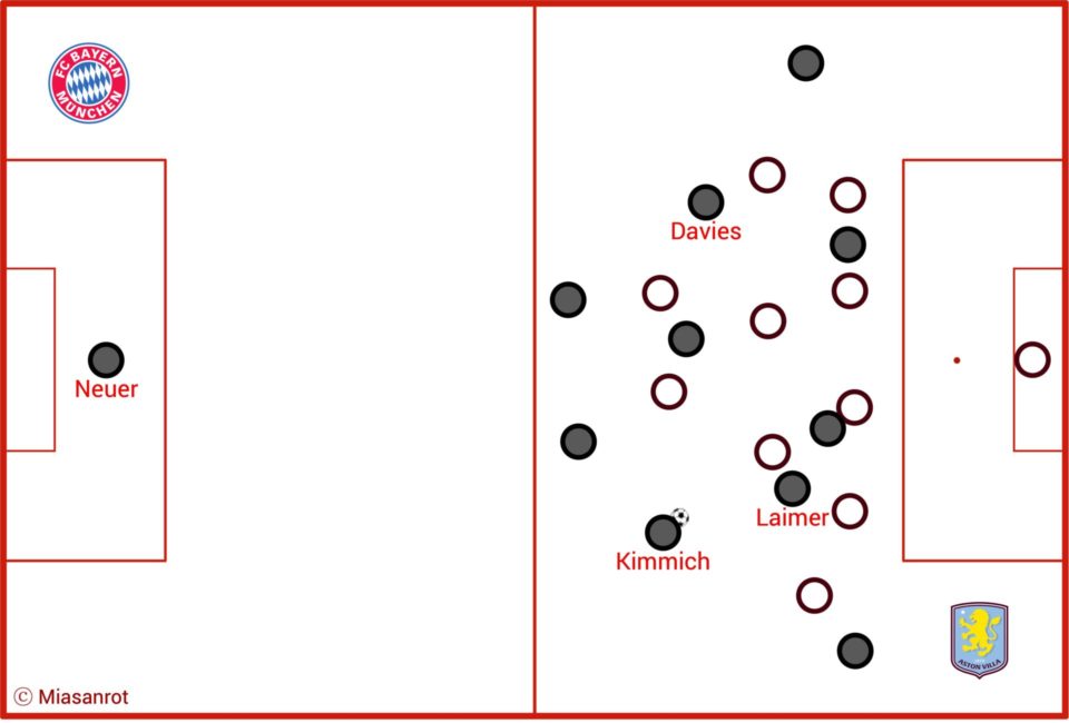 Taktikanalyse: FC Bayern bei Aston Villa