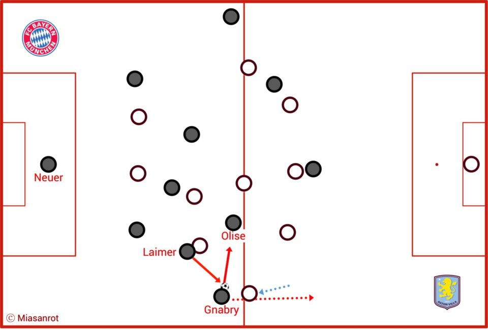 Taktikanalyse: FC Bayern bei Aston Villa