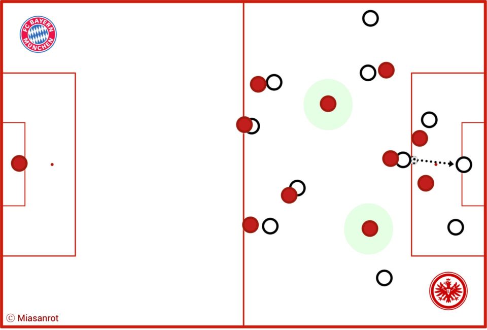 Absicherung im System von Vincent Kompany beim FC Bayern.