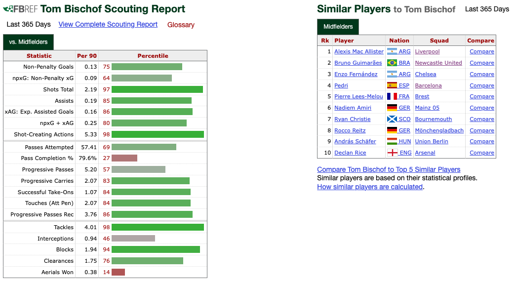 Statistiken von Tom Bischof via FBref