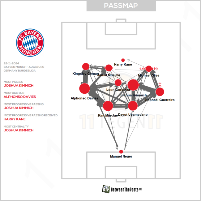 Passmap FC Bayern vs. FC Augsburg