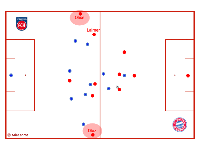FC Bayern, FCB, Bundesliga, DFB-Team, Champions League, Alt Text vergessen