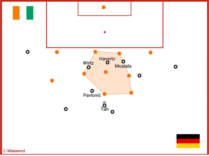 FC Bayern, FCB, Bundesliga, DFB-Team, Champions League, Alt Text vergessen