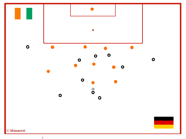 FC Bayern, FCB, Bundesliga, DFB-Team, Champions League, Alt Text vergessen