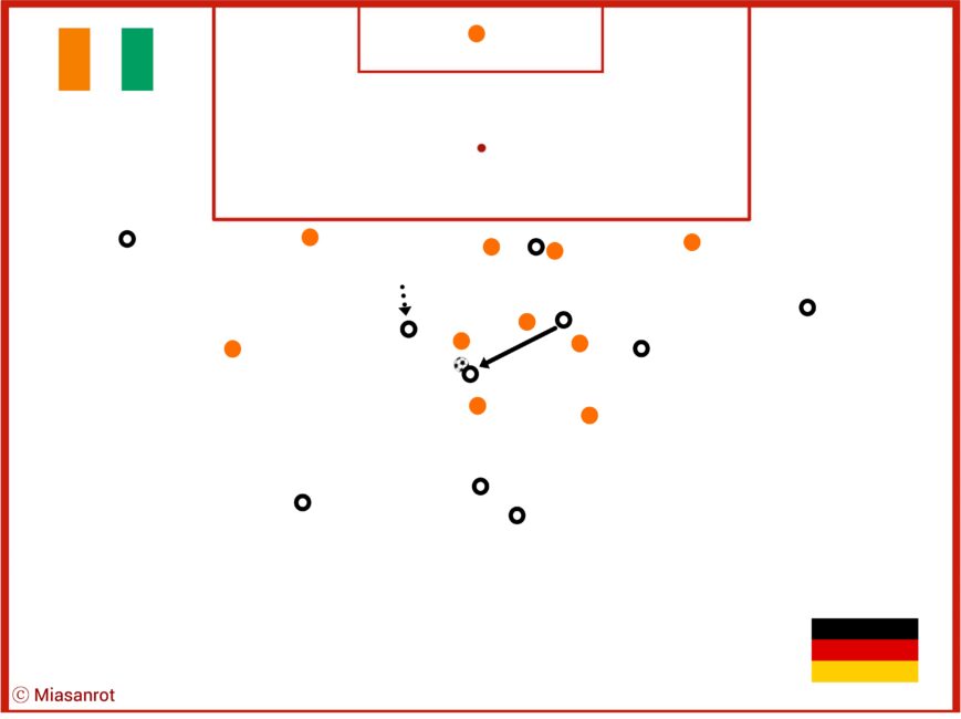 FC Bayern, FCB, Bundesliga, DFB-Team, Champions League, Alt Text vergessen