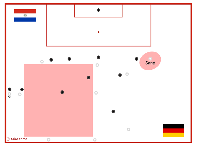 FC Bayern, FCB, Bundesliga, DFB-Team, Champions League, Alt Text vergessen