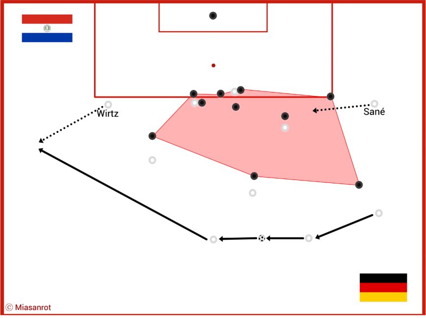 FC Bayern, FCB, Bundesliga, DFB-Team, Champions League, Alt Text vergessen