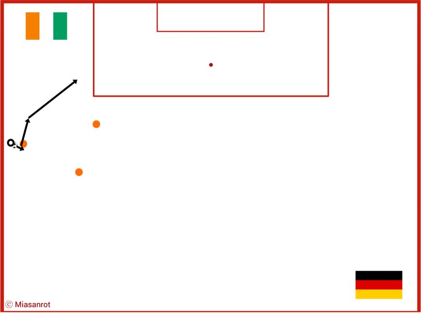 Eine sehr vereinfachte Darstellung des Dribblings von Jamal Musiala.