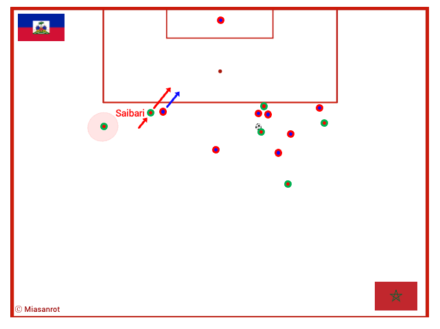 FC Bayern, FCB, Bundesliga, DFB-Team, Champions League, Alt Text vergessen