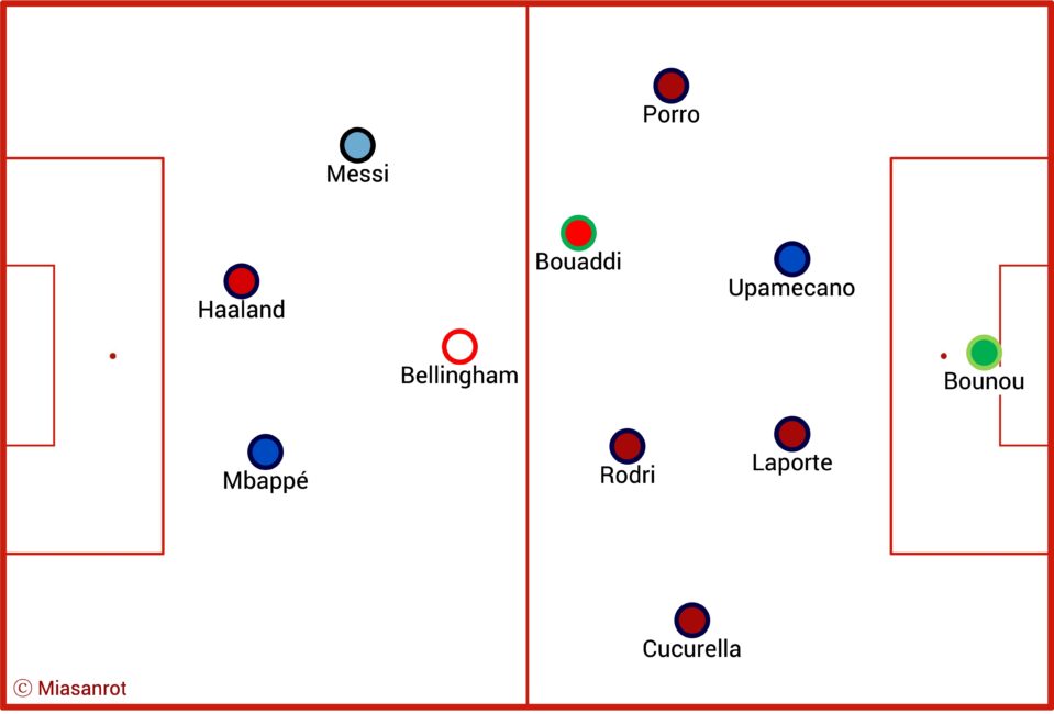 FC Bayern, FCB, Bundesliga, DFB-Team, Champions League, Alt Text vergessen