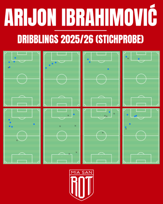 FC Bayern, FCB, Bundesliga, DFB-Team, Champions League, Alt Text vergessen