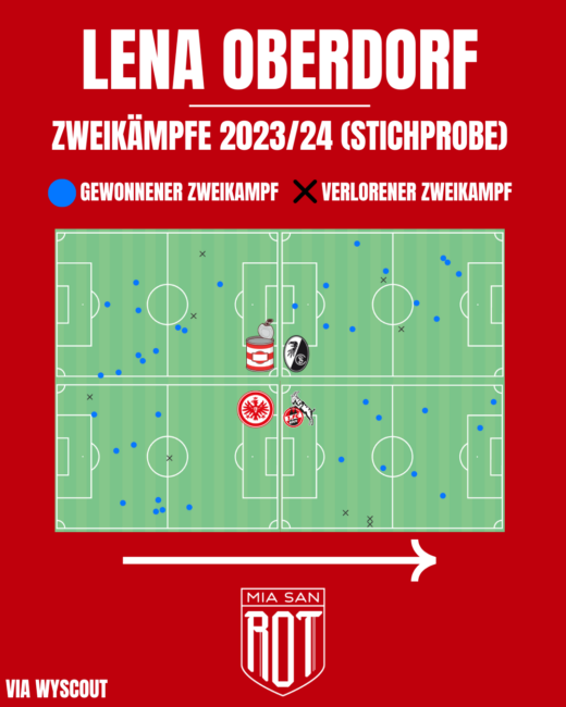 FC Bayern, FCB, Bundesliga, DFB-Team, Champions League, Alt Text vergessen
