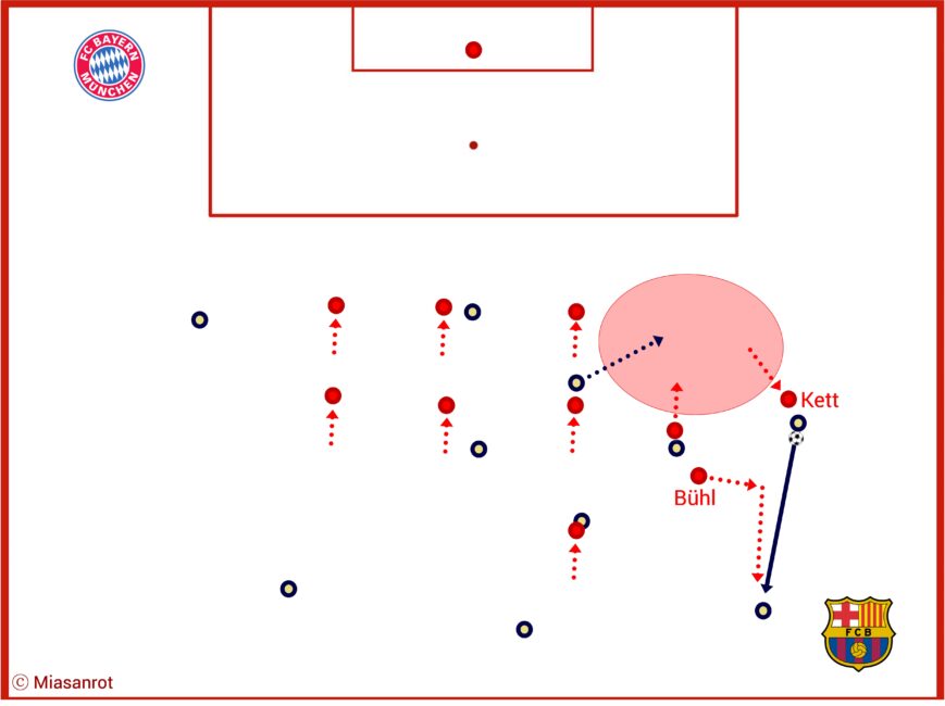 FC Bayern, FCB, Bundesliga, DFB-Team, Champions League, Alt Text vergessen