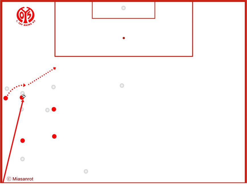 FC Bayern, FCB, Bundesliga, DFB-Team, Champions League, Alt Text vergessen