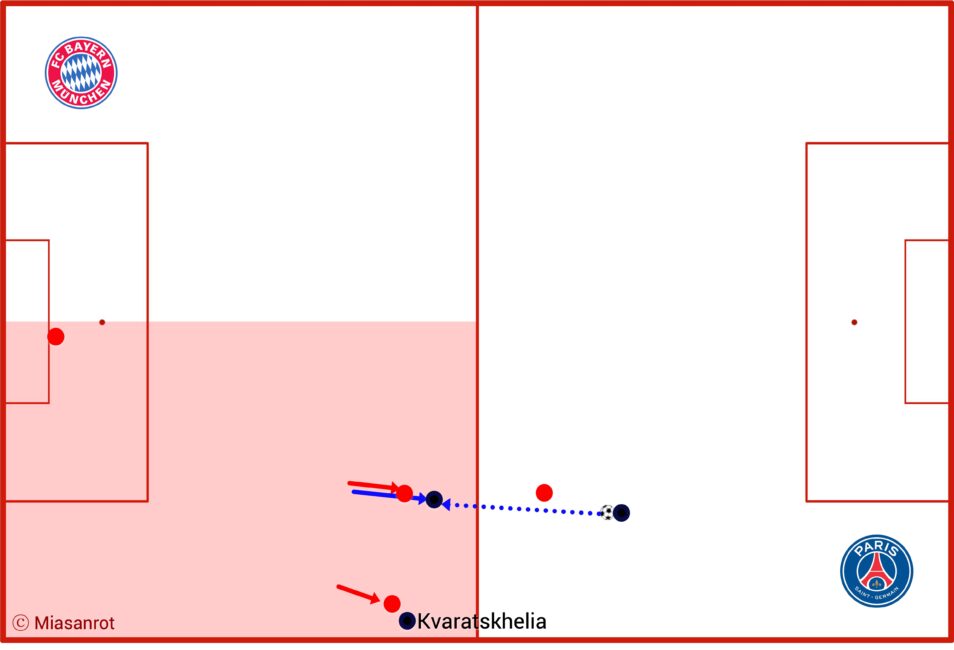 FC Bayern, FCB, Bundesliga, DFB-Team, Champions League, Alt Text vergessen