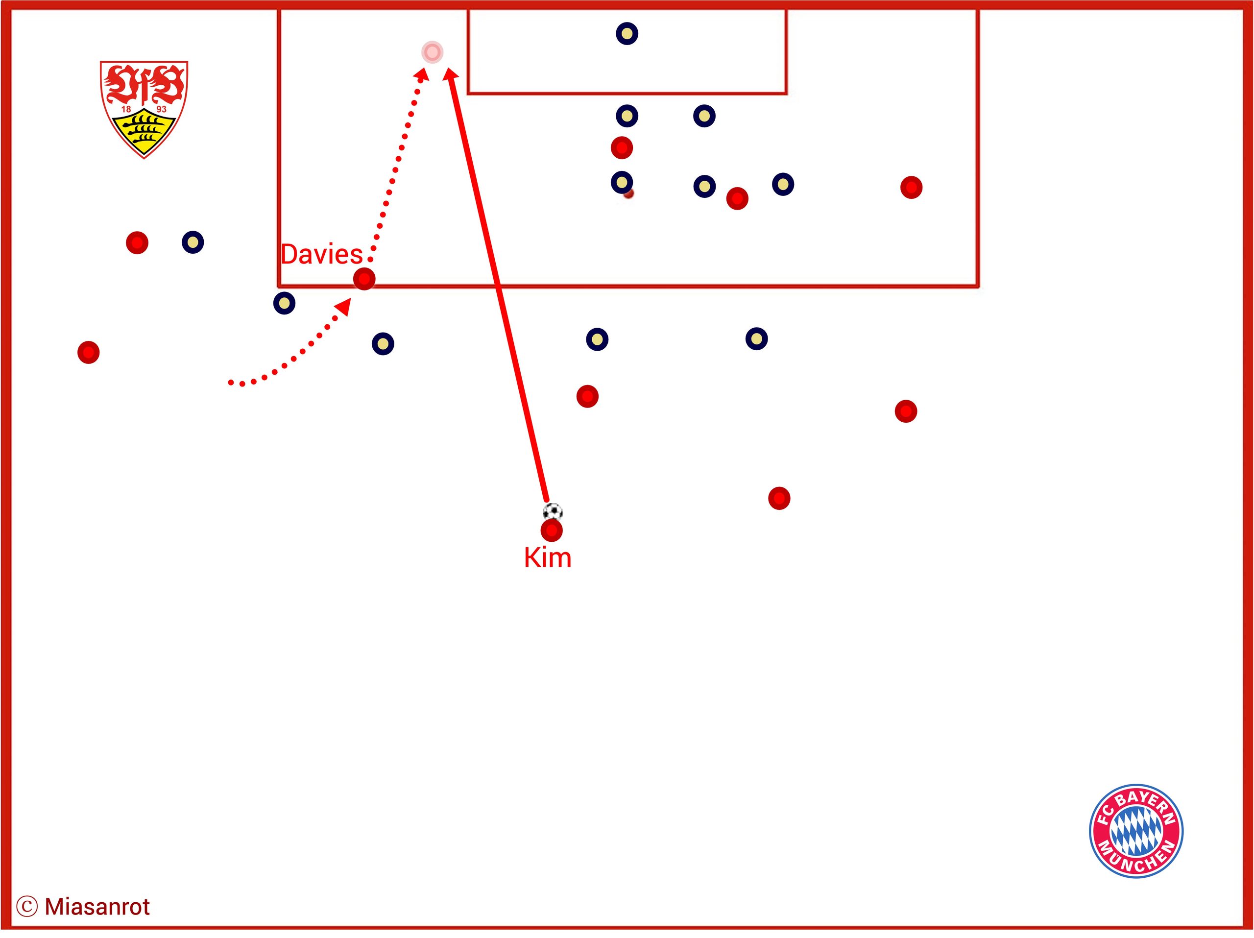 FC Bayern, FCB, Bundesliga, DFB-Team, Champions League, Alt Text vergessen