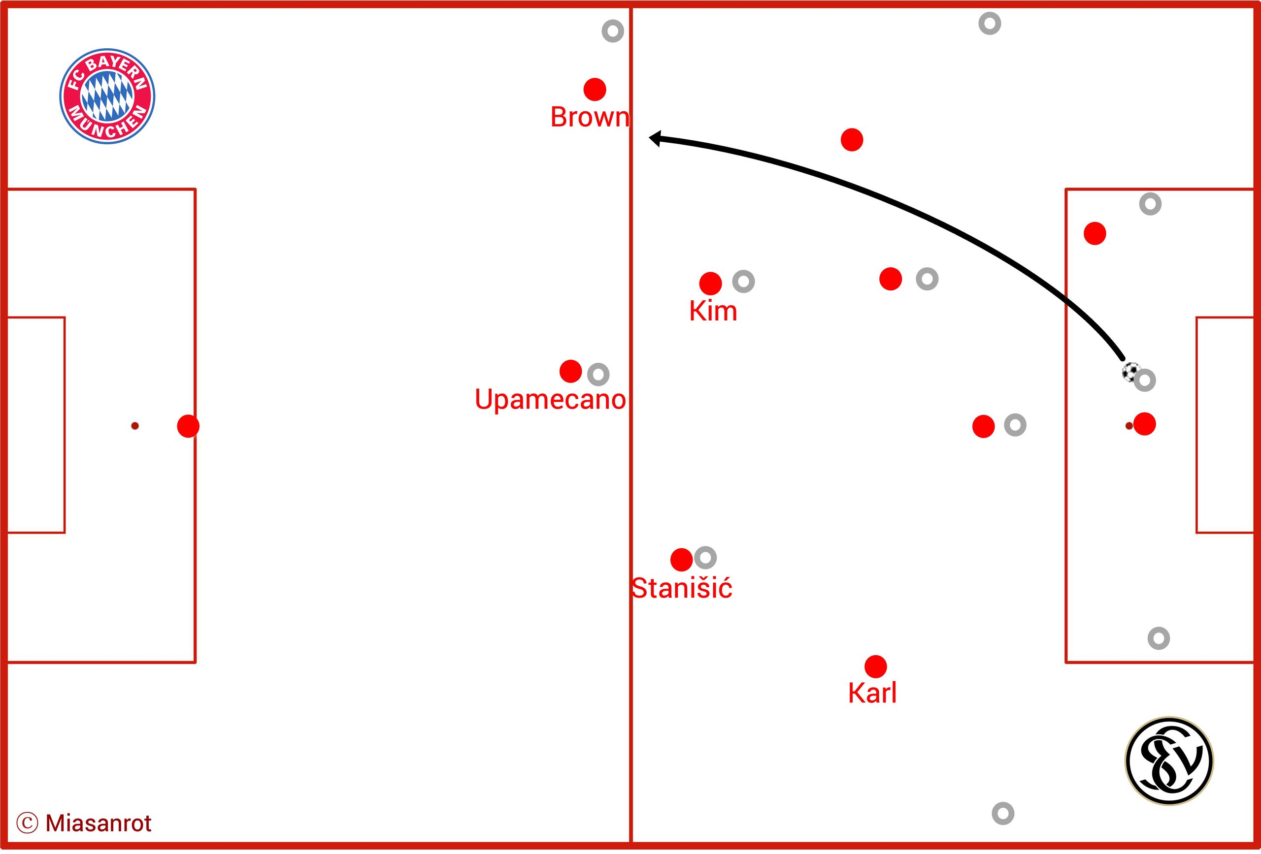 FC Bayern, FCB, Bundesliga, DFB-Team, Champions League, Alt Text vergessen