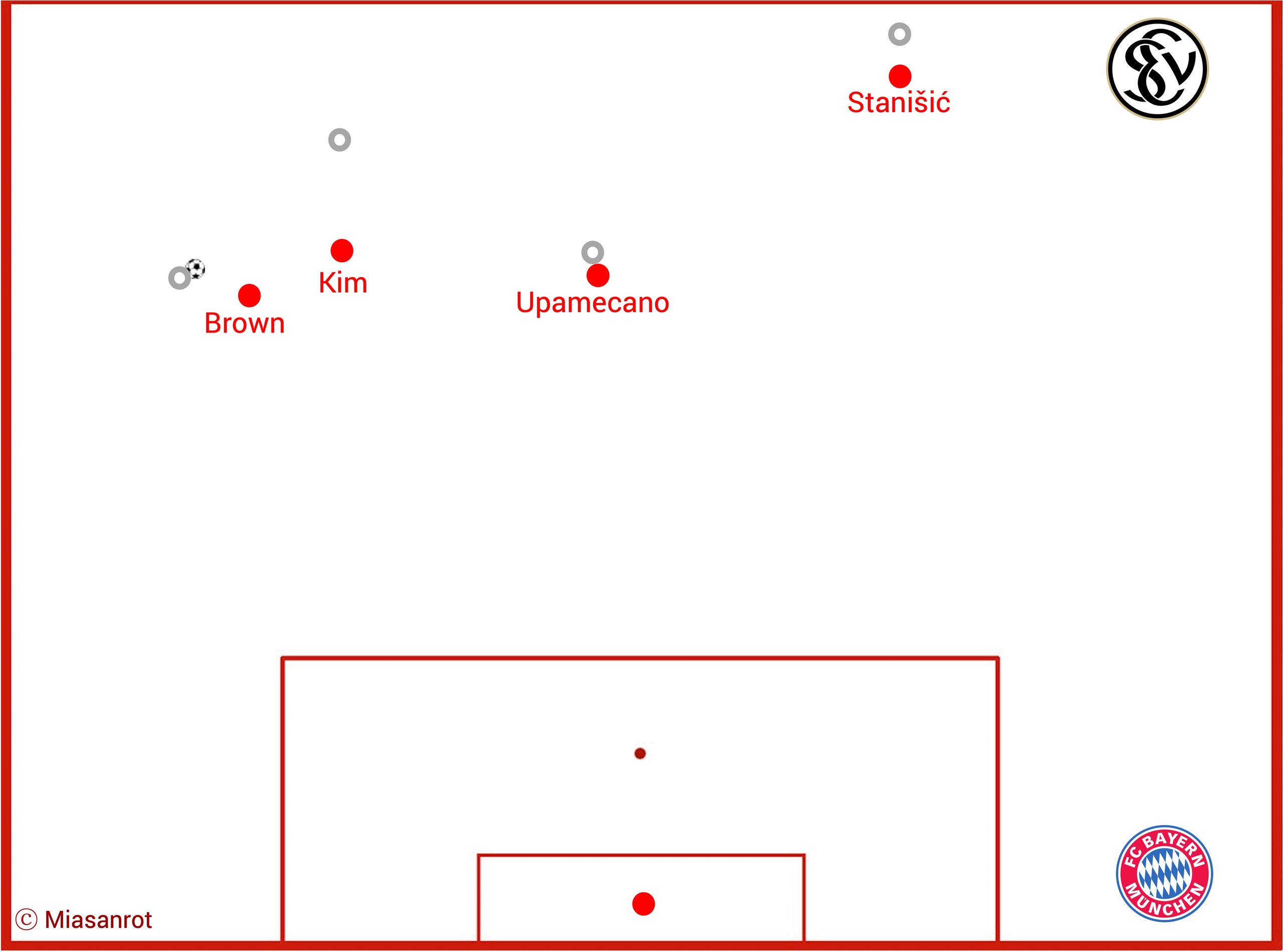 FC Bayern, FCB, Bundesliga, DFB-Team, Champions League, Alt Text vergessen