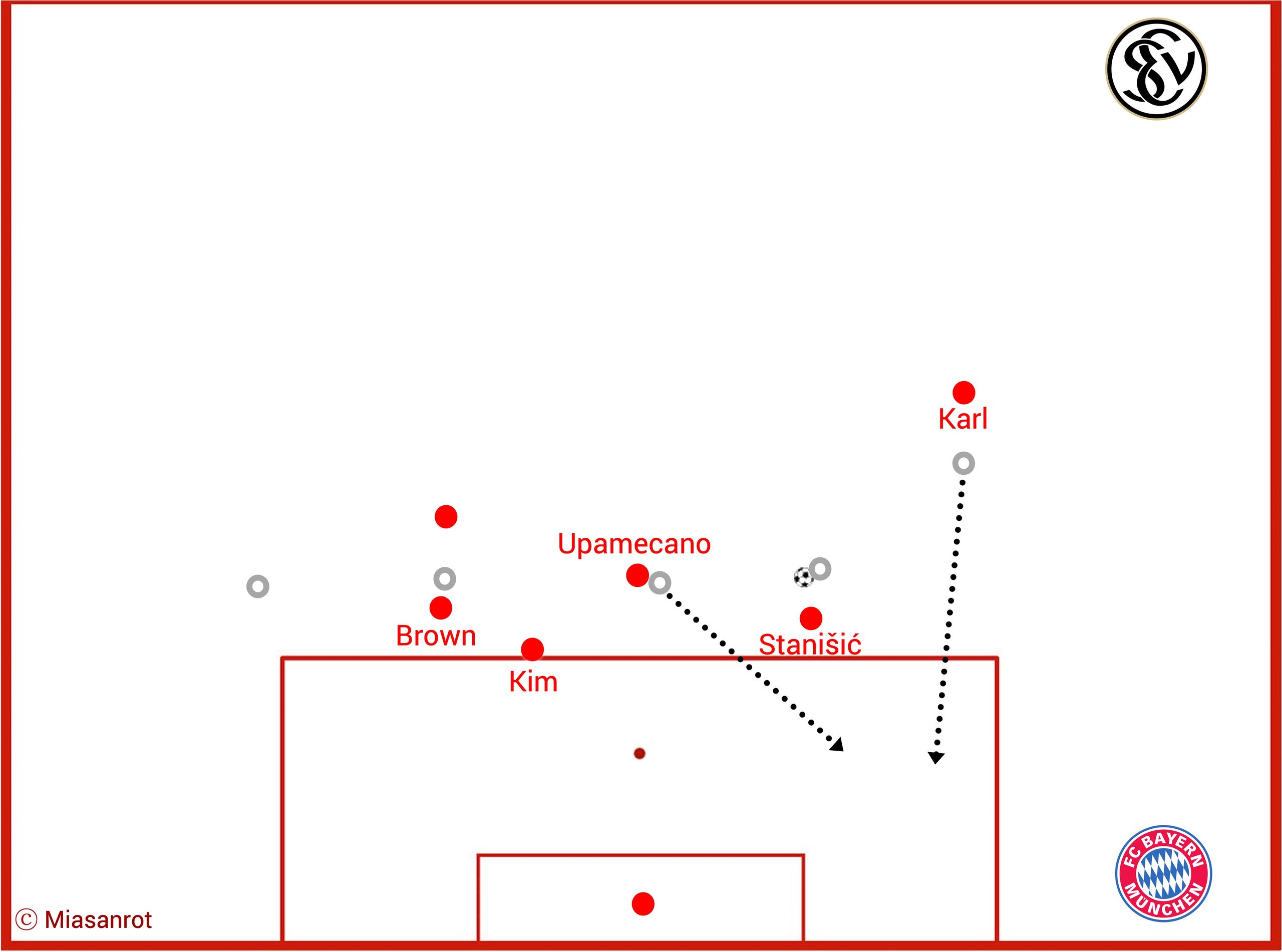 FC Bayern, FCB, Bundesliga, DFB-Team, Champions League, Alt Text vergessen