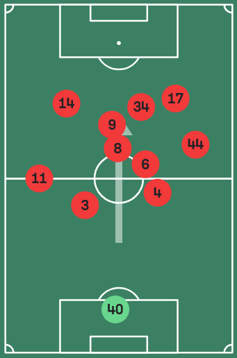 FC Bayern, FCB, Bundesliga, DFB-Team, Champions League, Alt Text vergessen