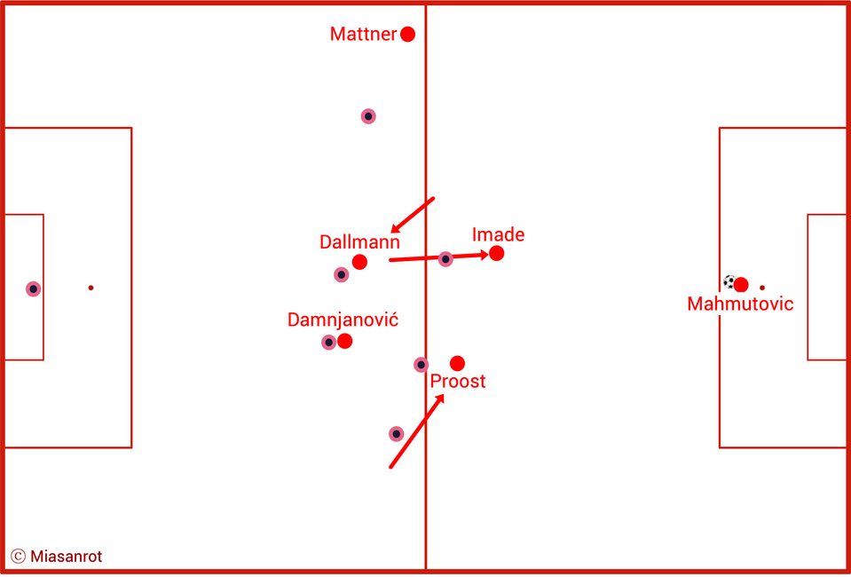 FC Bayern, FCB, Bundesliga, DFB-Team, Champions League, Alt Text vergessen