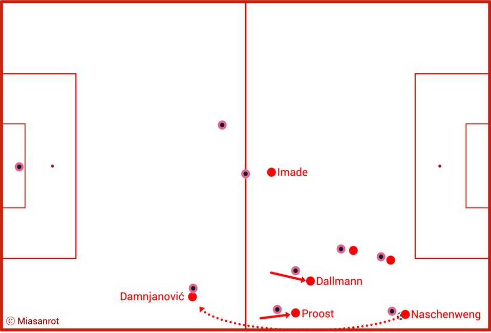 FC Bayern, FCB, Bundesliga, DFB-Team, Champions League, Alt Text vergessen