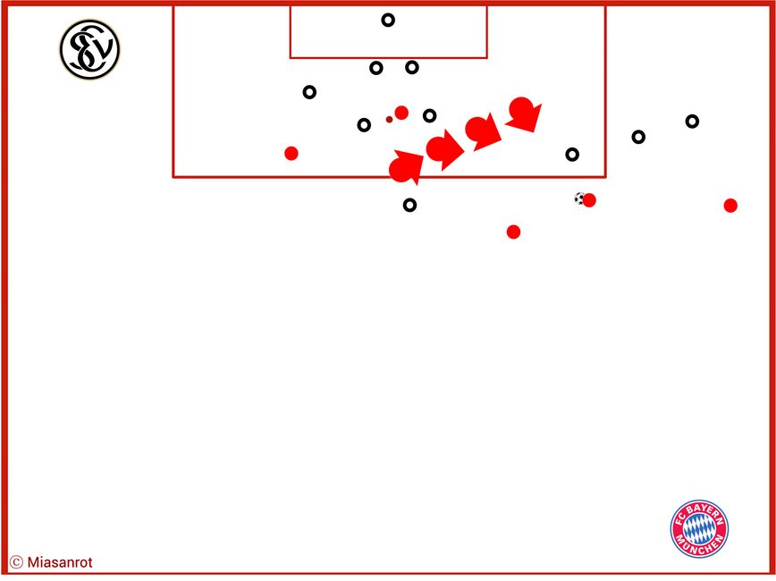 FC Bayern, FCB, Bundesliga, DFB-Team, Champions League, Alt Text vergessen