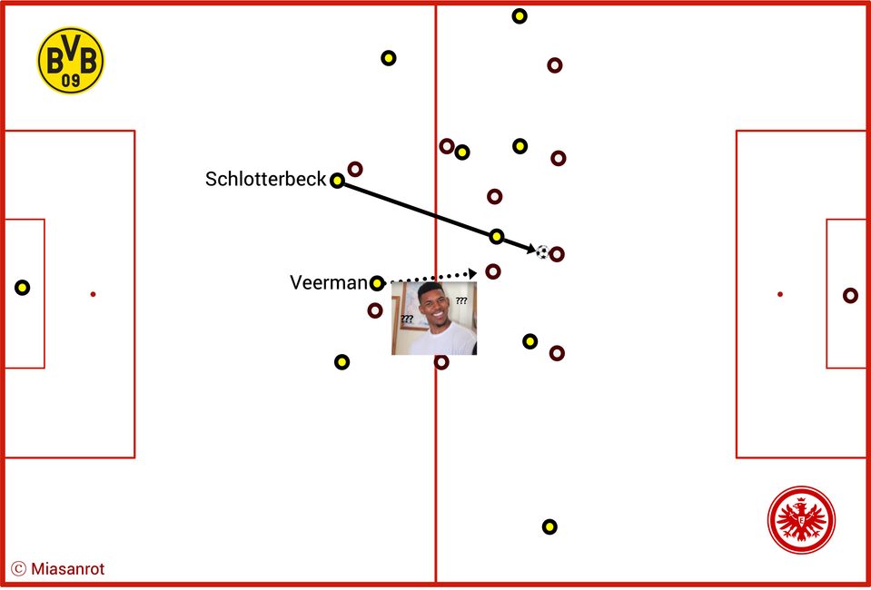 FC Bayern, FCB, Bundesliga, DFB-Team, Champions League, Alt Text vergessen