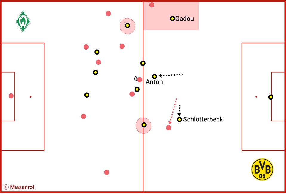 FC Bayern, FCB, Bundesliga, DFB-Team, Champions League, Alt Text vergessen